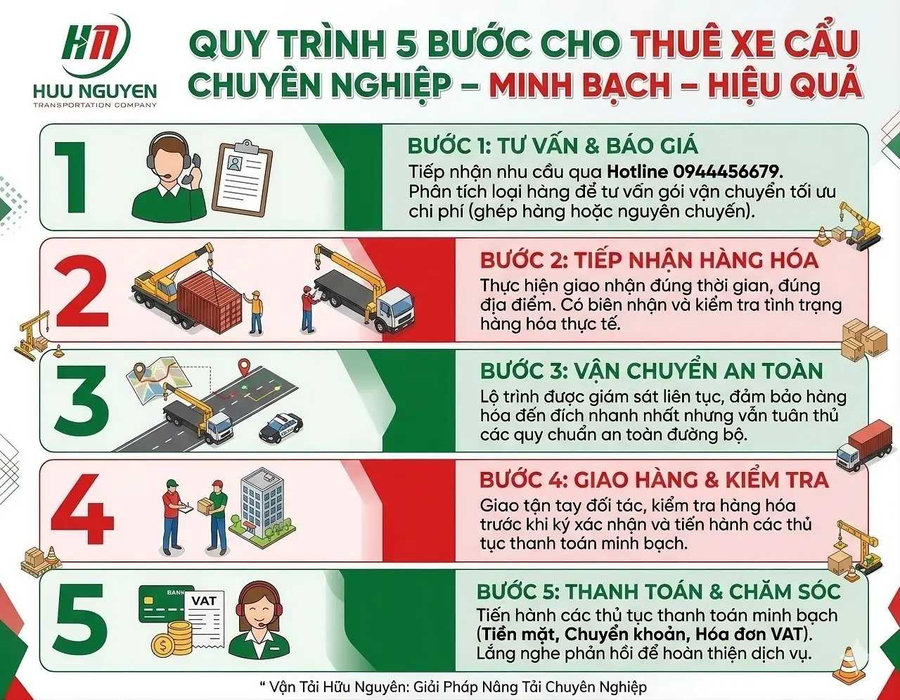 Quy tr&igrave;nh cho thu&ecirc; xe cẩu n&acirc;ng hạ chuy&ecirc;n nghiệp