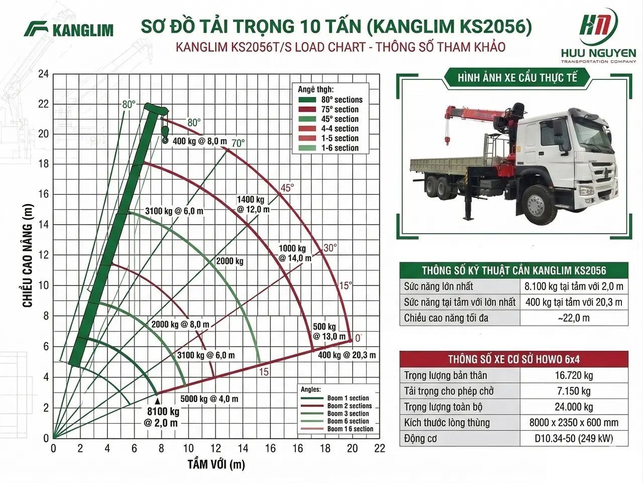 Xe cẩu 10 tấn cần d&agrave;i bao nhi&ecirc;u chuẩn