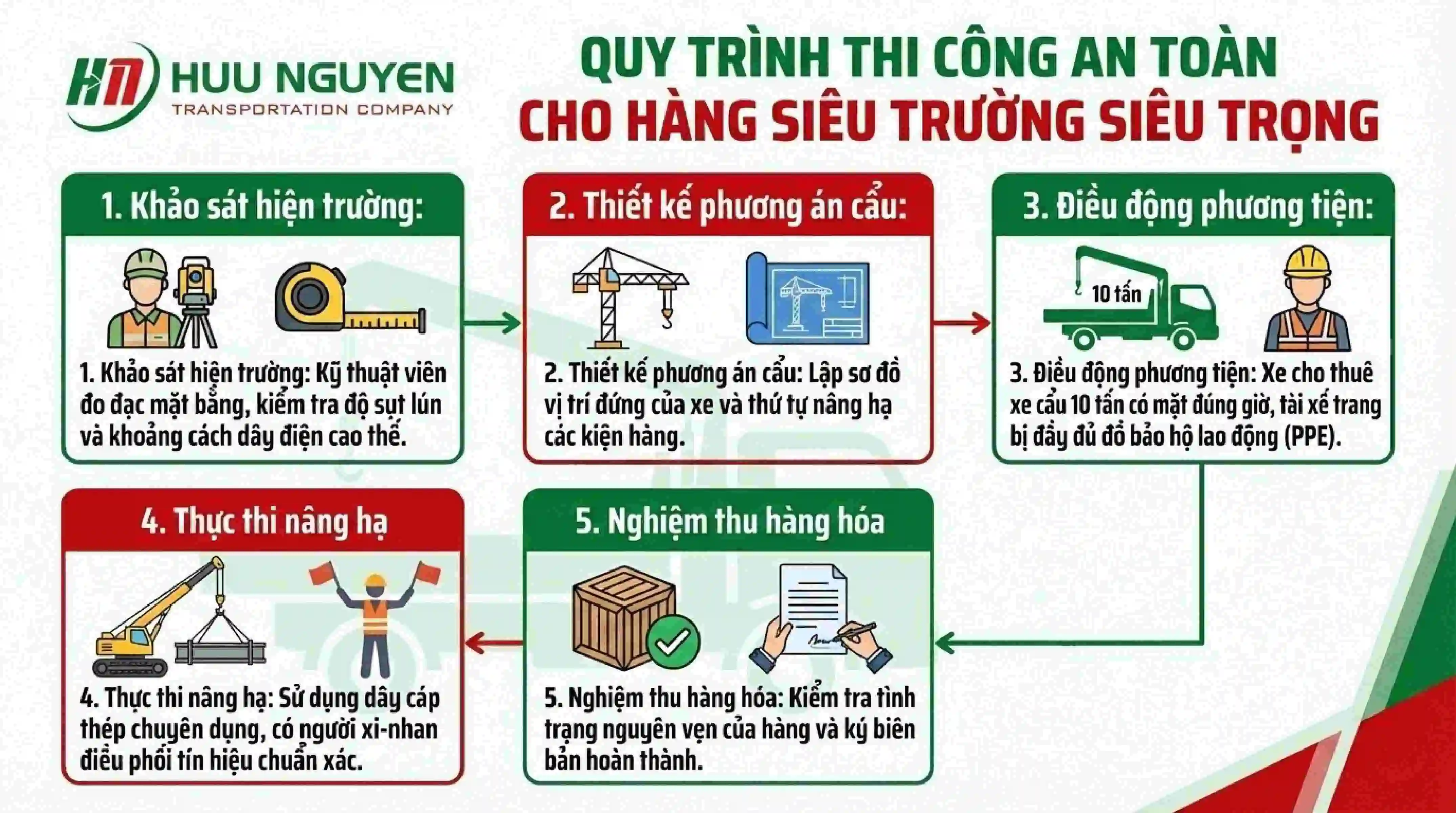 Quy tr&igrave;nh thi c&ocirc;ng an to&agrave;n